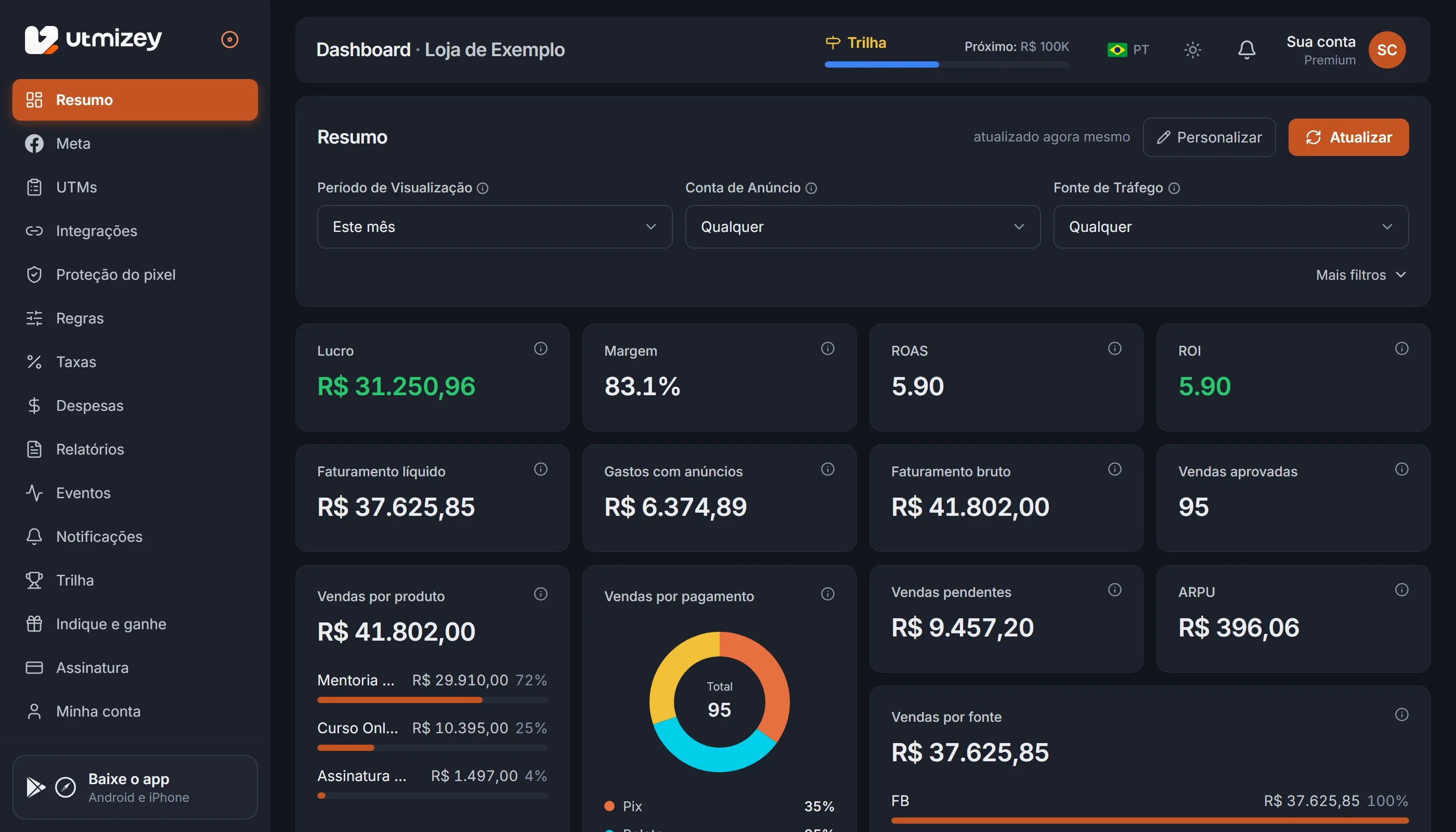 Dashboard UTMizey em tempo real